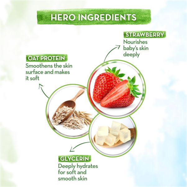 Fun Bath Time with Mamaearth Kids Body Wash