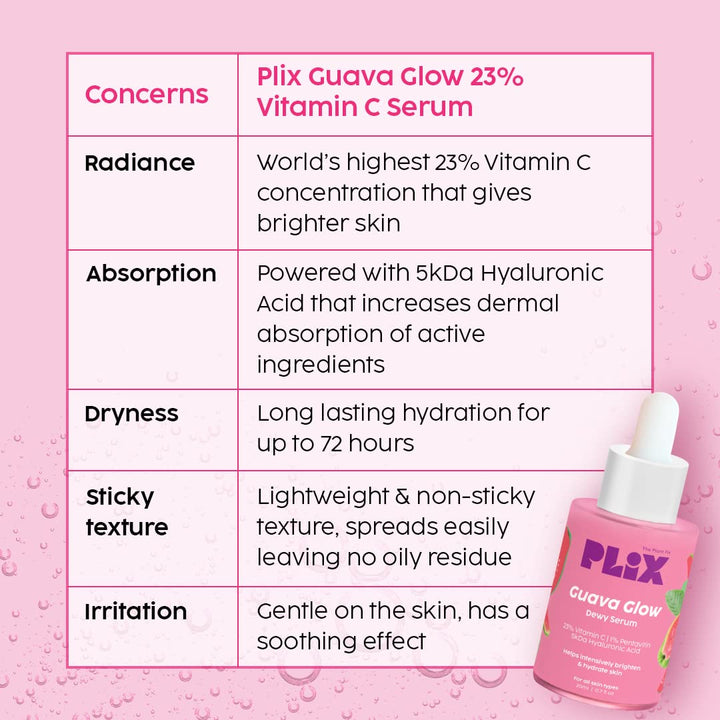 Plix Guava 10% Vitamin C Face Serum For Brighter & Glowing Skin, 30ml